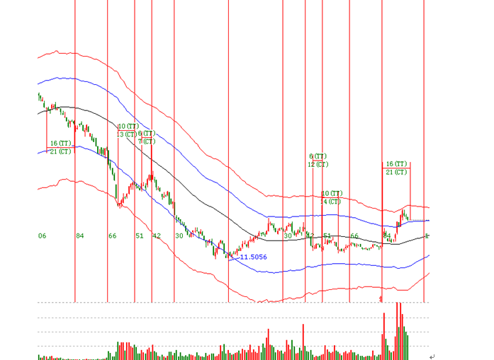 循環(huán)歷法時(shí)間循環(huán)線