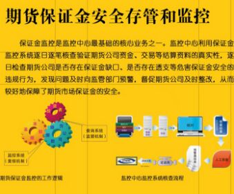 期貨保證金的安全存管和監控.jpg